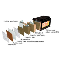 ACDelco® LN1AGM - Professional™ AGM BCI Group LN1 Battery